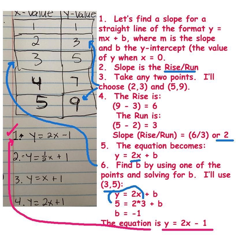 Create an equation using the table of values below.-example-1