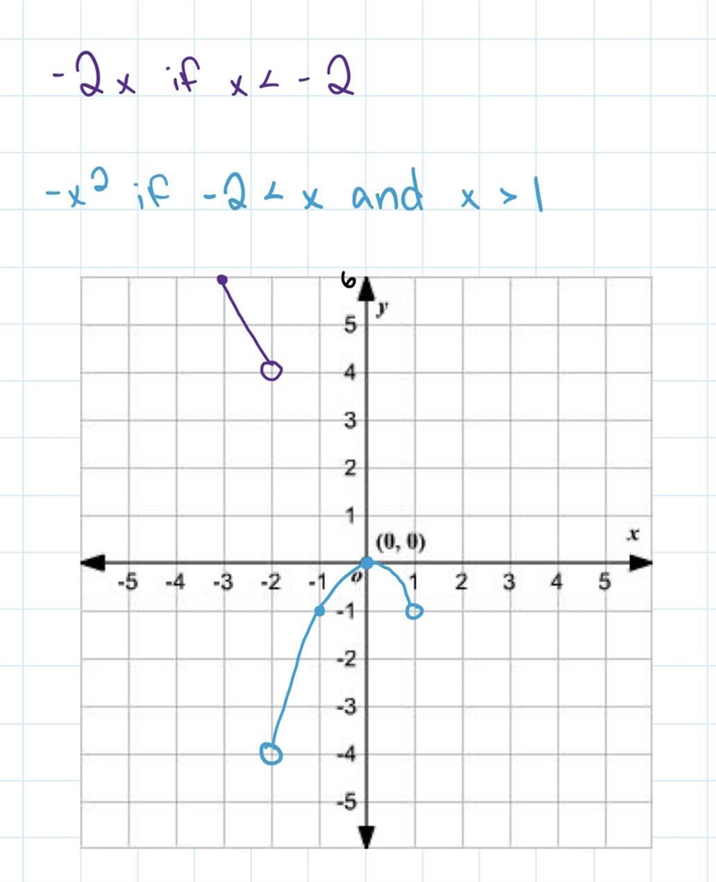 Which graph represents the following piecewise defined function? -2x, x<-2 g(x-example-1