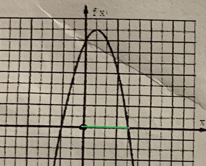 24. Find fl-1).For questions 24-27, use the graph below.25. Find f(4).26. Find f(-3).27. If-example-2