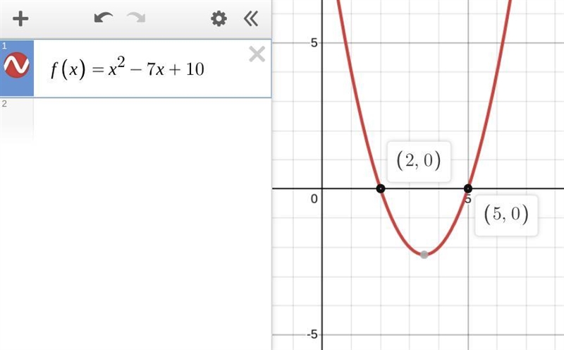 Find the interval in which the function is positive. f(x)=x²-7x + 10 1. (-∞0, 2) II-example-1