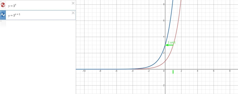 Instructions: For the function given, determine the direction and amount of horizontal-example-1