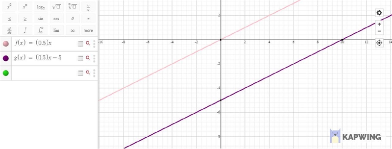 The graph of f(x) = (0.5)x is replaced by the graph of g(x) = (0.5)x − k. If g(x) is-example-1