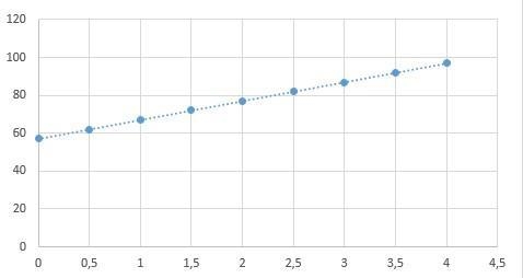 4.(06.07 HC)A teacher is assessing the correlation between the number of hours spent-example-1