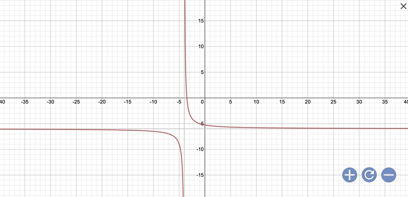 Which graph matched matches the equation Y+6=3/(x+4)-example-1