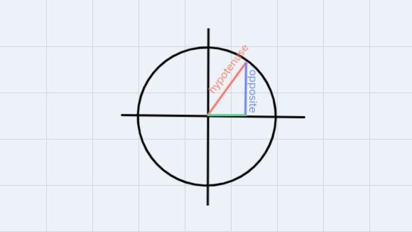 For what value of θ is csc θ undefined? 0° 90° 270° 315°-example-1