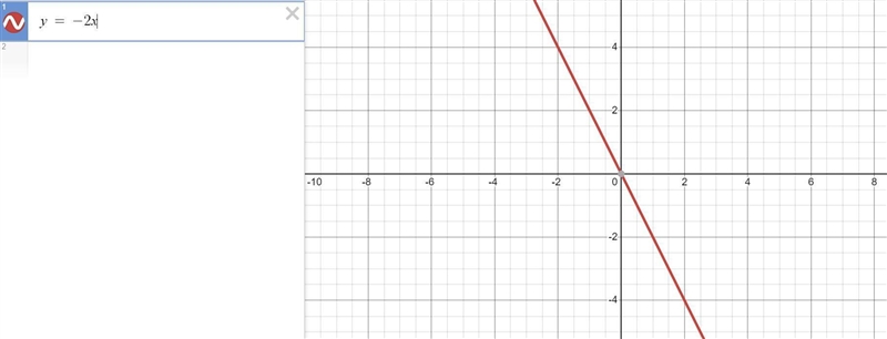 If g(x)=-2x), which graph is the graph of function g?-example-1