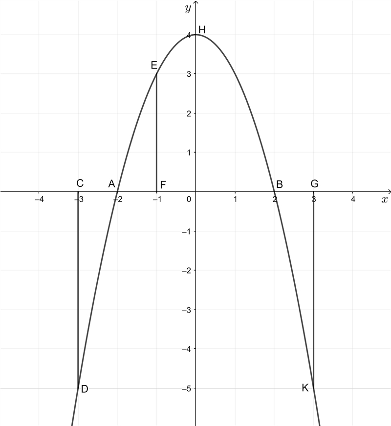 Please help maths functions-example-1