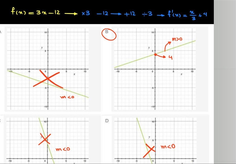 Which graph shows the inverse of y = 3x - 12?-example-1