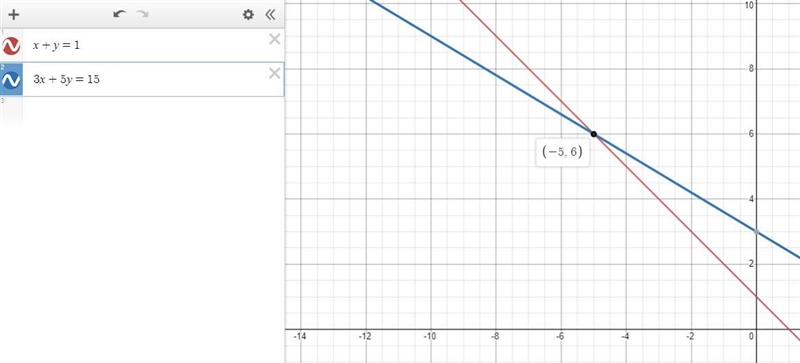 Solve this system of equations by graphing. First graph the equations, and then type-example-1