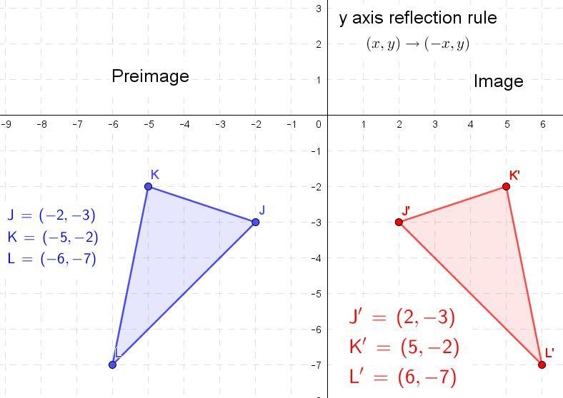 Triangle JKL has coordinates J(−2, −3), K(−5, −2), and L(−6, −7). The triangle is-example-1