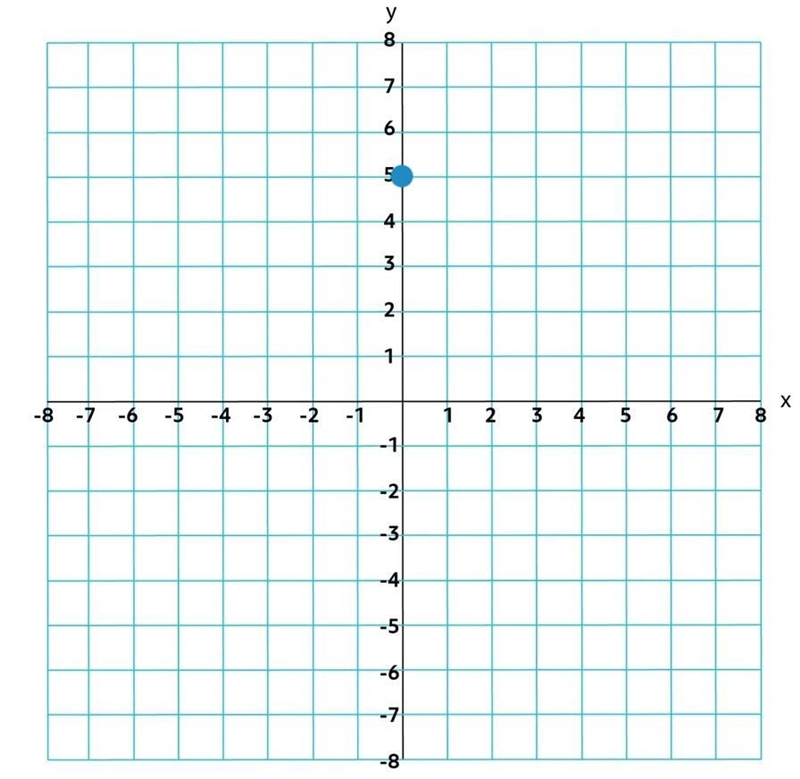 Use the slope and y-intercept to graph the equation-example-1