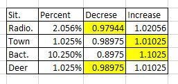 Match each situation on the left to its correct exponential growth or decay factor-example-1