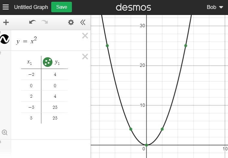 Graph parent function and complete table-example-1