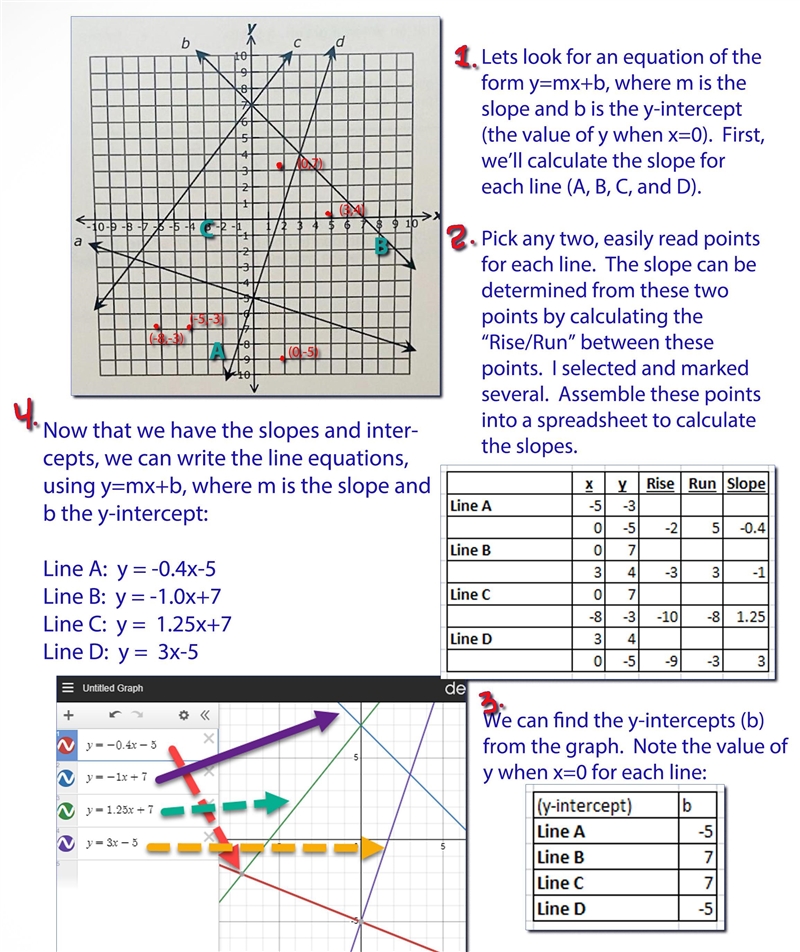 In slope intercept form, write the equation for each line.-example-1