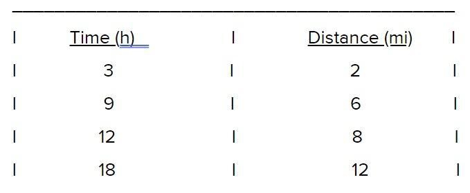 Enter the missing numbers in the boxes to complete the table of equivalent ratios-example-1