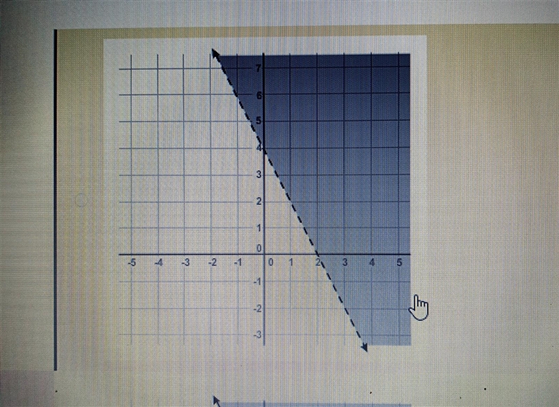 Graph the inequality: 2x+y>4​-example-1