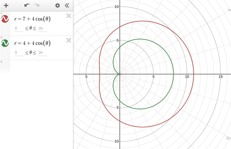 A polar curve is represented by the equation r1 = 7 + 4cos θ. Part A: What type of-example-1