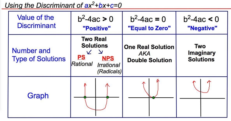 Le mic 7 2. What type of solution (s) does the following equation have? 9x² - 12x-example-3