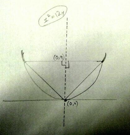 \underline{\boxed{\blue{\Large{\bf{Hello\:Brainlians}}}}} Find the area of the triangle-example-2