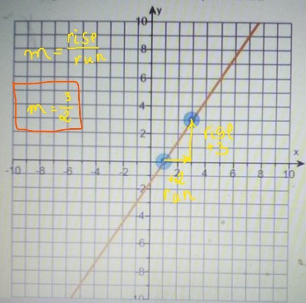 Use an integer or a fraction to describe a slope of this line please!-example-1