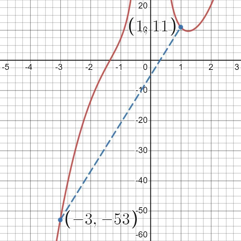 Find the average rate of change​-example-1