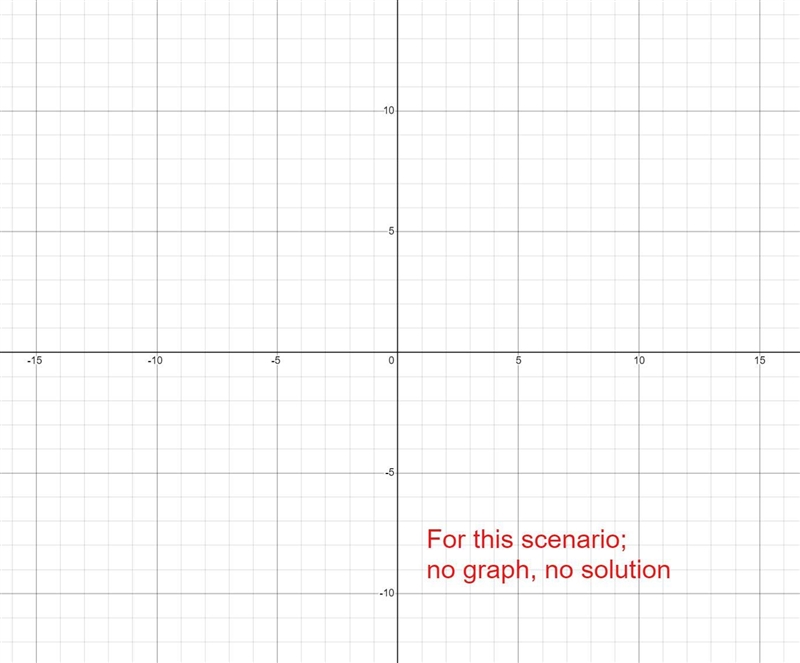 What are the solutions to 0=x^2-x+1?​-example-1