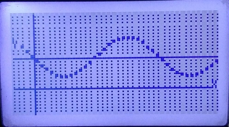 Write a sine and cosine function that models the data in the table. I need steps to-example-2