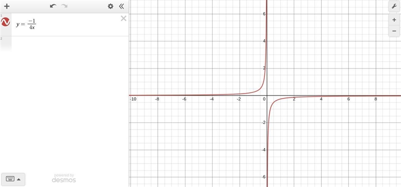 Graph the equation y= - 1/4x-example-1