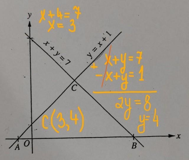 (b) If the lines y = x + 1 and x + y = 7 intersect at C, find the coordinates of C-example-1