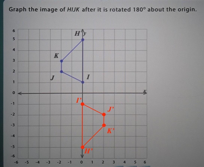 Graph the image of HIJK after it is rotated 180° about the origin.​-example-1