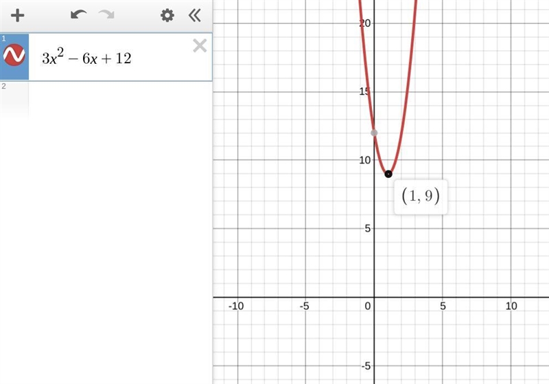 What is the vertex of y=3x^2 - 6x + 12?-example-1