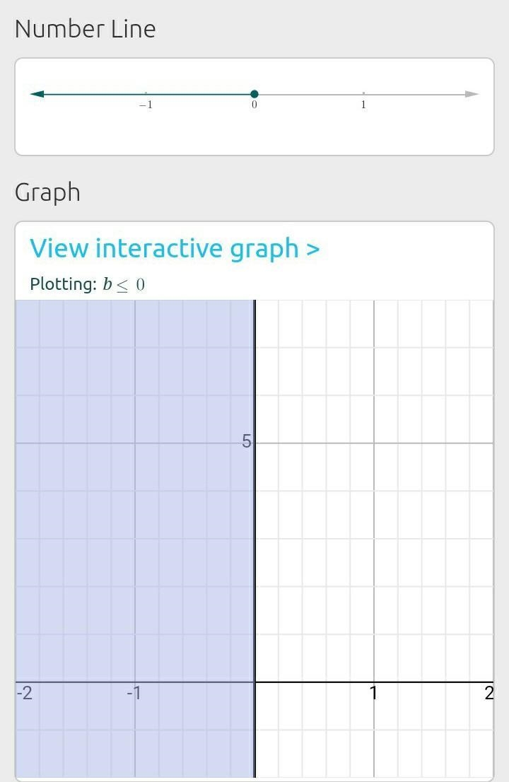 Explain how you would graph the inequality, "b ≤ 0-example-1