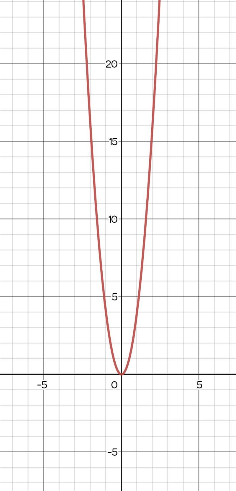 PLEASE HELP! GRAPH THE FUNCTION-example-1