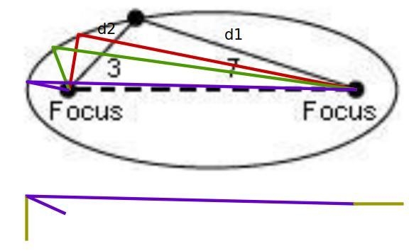 Based on the lengths of the segments in the ellipse below, how long is the major axis-example-1