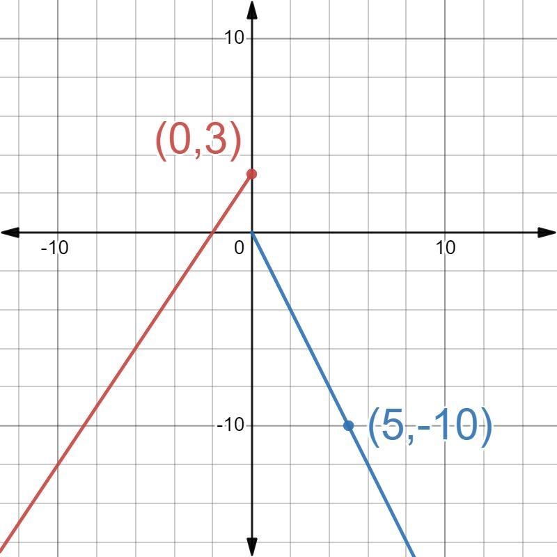 Answer both A and B please-example-1