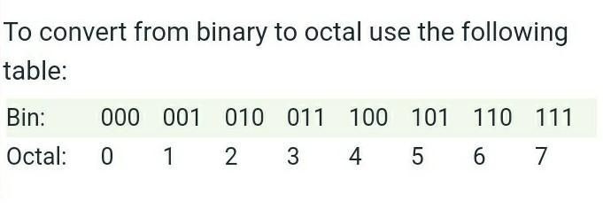 Convert 1011000 to base 8​-example-1