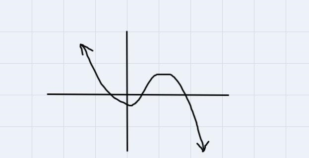 Identify whether the function has an off or even degree.-example-4