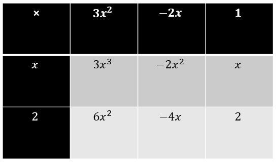 The Johnsons’ new swimming pool measures 3x^2-2x+1 ft in length and x+2 ft in width-example-1