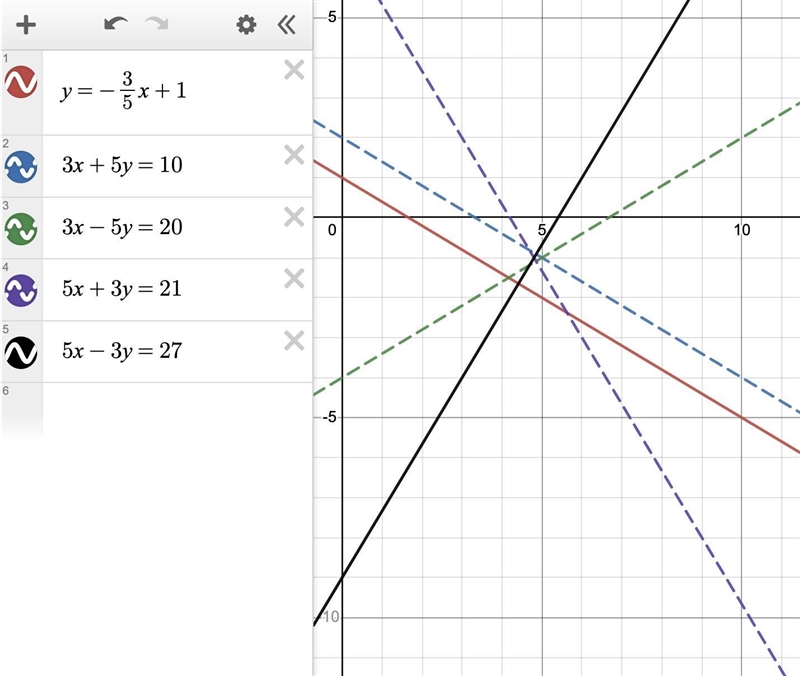 Which of the following lines is perpendicular to the line y=-3/5x+1? A. 3x+5y=10 B-example-1