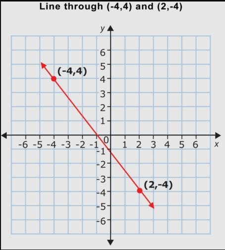 Positive,negative,zero and undefined slope-example-2