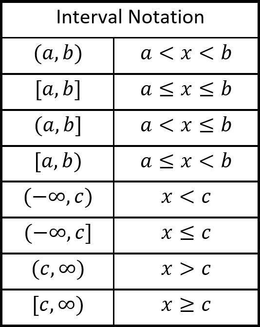 Write the following solution in interval notation: x≥-3-example-1