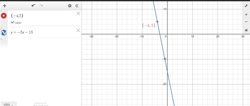 What is the equation of the line that passes through the point (-4, 5) and has a slope-example-1