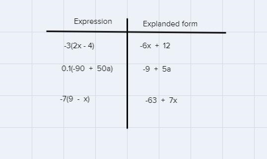 For each expression, write an equivalent expression in expanded form.-example-1