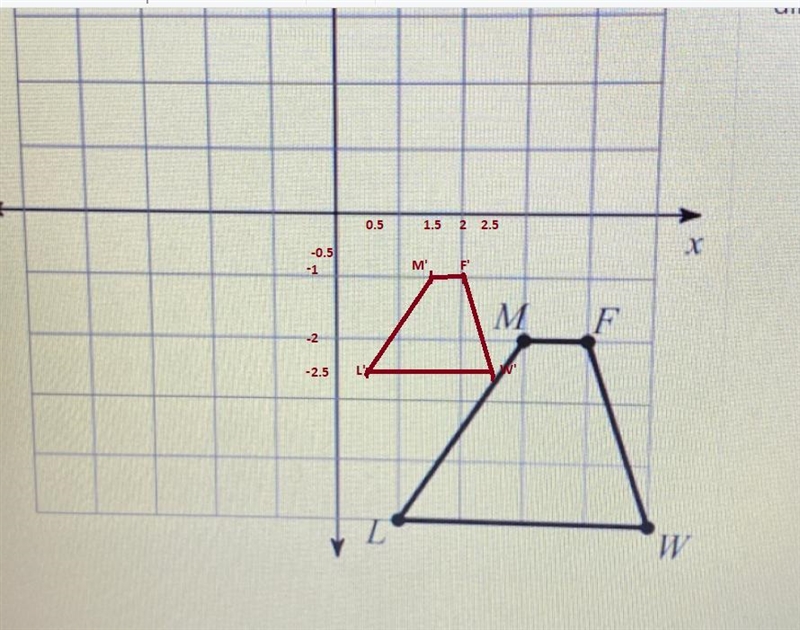 Graph and label the image of the figure below after a dilation by a factor of 1/2.-example-1