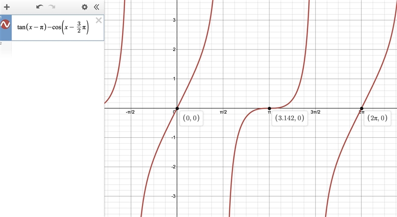 Solve Tangent (x minus pi) minus cosine (x minus StartFraction 3 pi Over 2 EndFraction-example-1