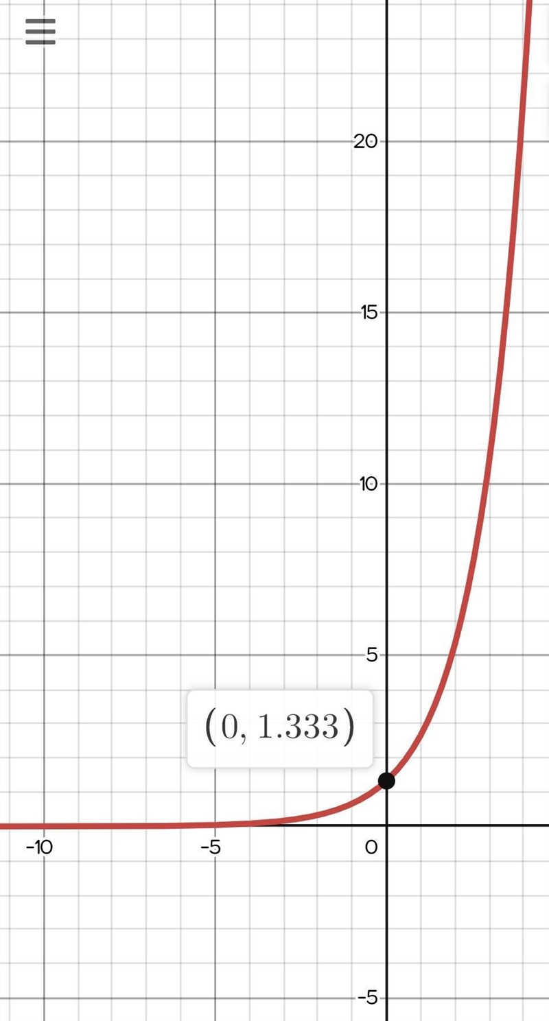 Graph the exponential function. g(x) = 4/3(2)^x-example-1