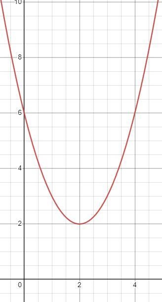 Use the drawing tools to form the correct answer on the graph. Plot the vertex of-example-1