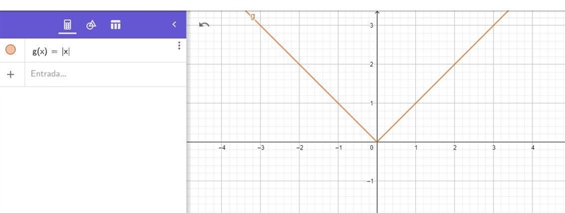 25 POINTS!!!! PLEASE HELP ITS IXL TRANSFORMATION OF ABSOLUTE VALUE FUNCTIONS-example-1