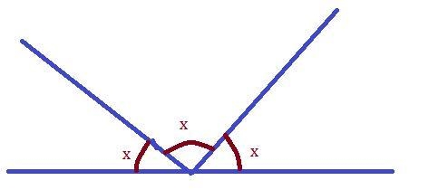 Three angles are congruent and adjacent and form a line. each angle measures____?-example-1