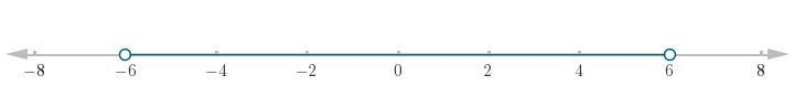 |x|<6 graph the inequality-example-1